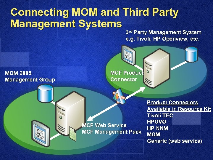 Connecting MOM and Third Party Management Systems 3 rd Party Management System e. g.