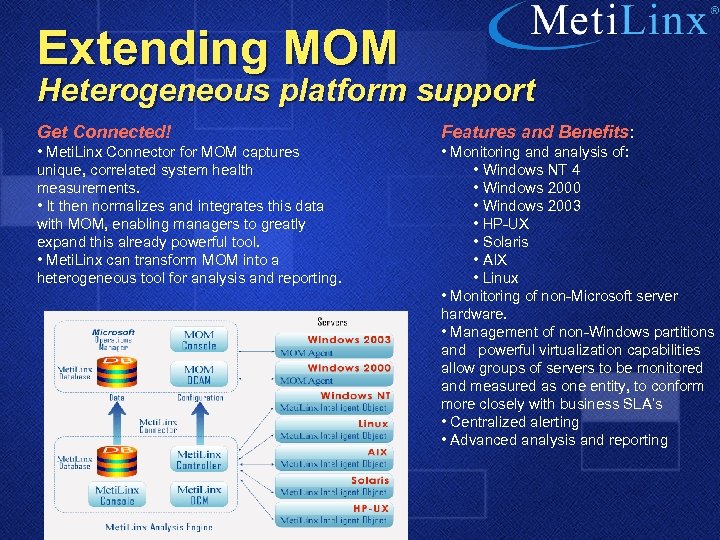 Extending MOM Heterogeneous platform support Get Connected! Features and Benefits: • Meti. Linx Connector