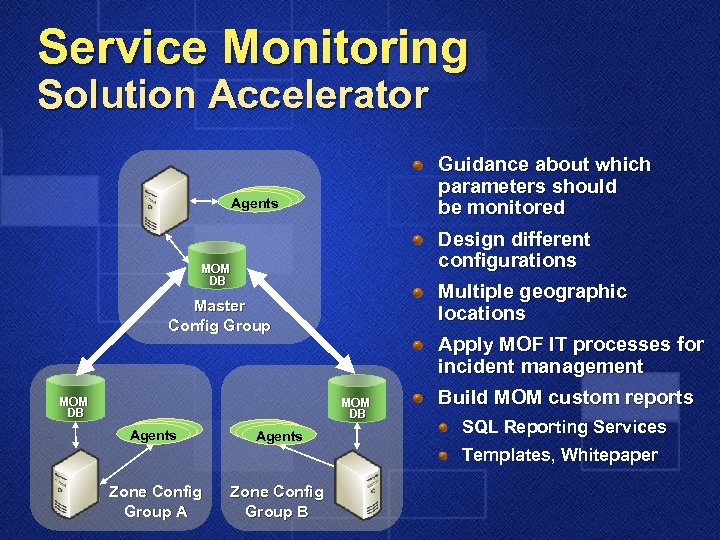 Service Monitoring Solution Accelerator Guidance about which parameters should be monitored Agents Design different