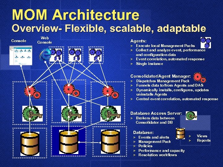 MOM Architecture Overview- Flexible, scalable, adaptable Console Web Console Agents: Execute local Management Packs