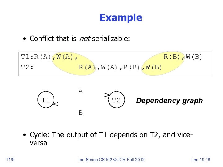 Example • Conflict that is not serializable: T 1: R(A), W(A), R(B), W(B) T