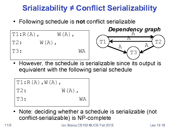 Srializability ≠ Conflict Serializability • Following schedule is not conflict serializable Dependency graph A