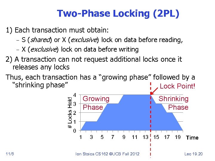 Two-Phase Locking (2 PL) # Locks Held 1) Each transaction must obtain: – S