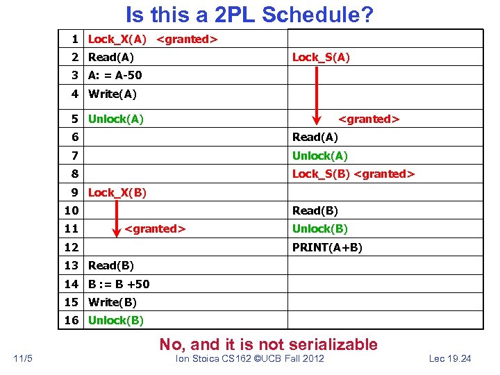 Is this a 2 PL Schedule? 1 Lock_X(A) <granted> 2 Read(A) Lock_S(A) 3 A: