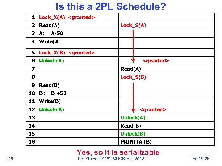 Is this a 2 PL Schedule? 1 Lock_X(A) <granted> 2 Read(A) Lock_S(A) 3 A: