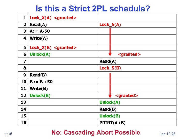 Is this a Strict 2 PL schedule? 1 Lock_X(A) <granted> 2 Read(A) Lock_S(A) 3
