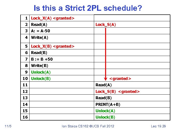 Is this a Strict 2 PL schedule? 1 Lock_X(A) <granted> 2 Read(A) Lock_S(A) 3