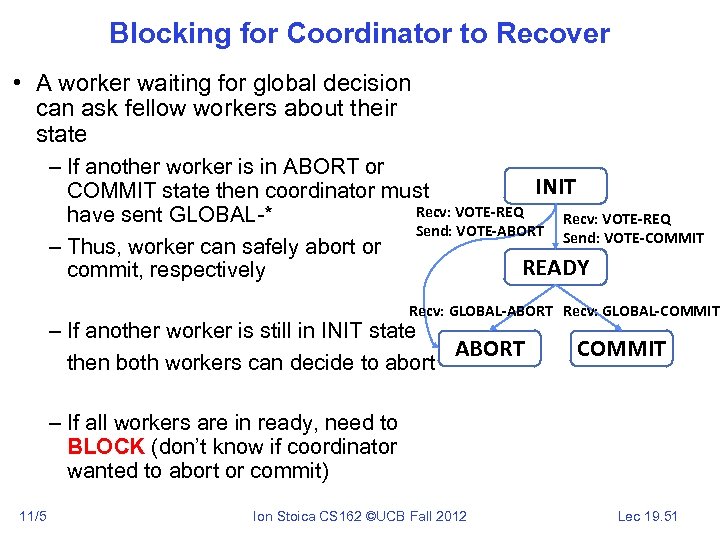 Blocking for Coordinator to Recover • A worker waiting for global decision can ask