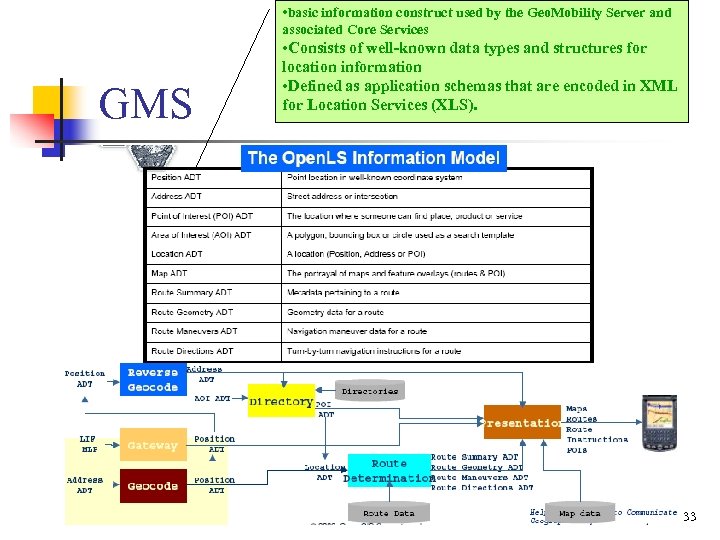  • basic information construct used by the Geo. Mobility Server and associated Core