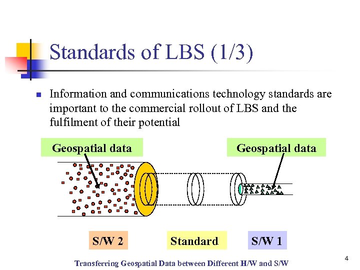 Standards of LBS (1/3) n Information and communications technology standards are important to the