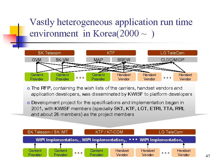 Vastly heterogeneous application run time environment in Korea(2000 ~ ) SK Telecom GVM SK-VM