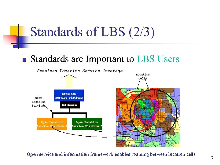 Standards of LBS (2/3) n Standards are Important to LBS Users Open service and
