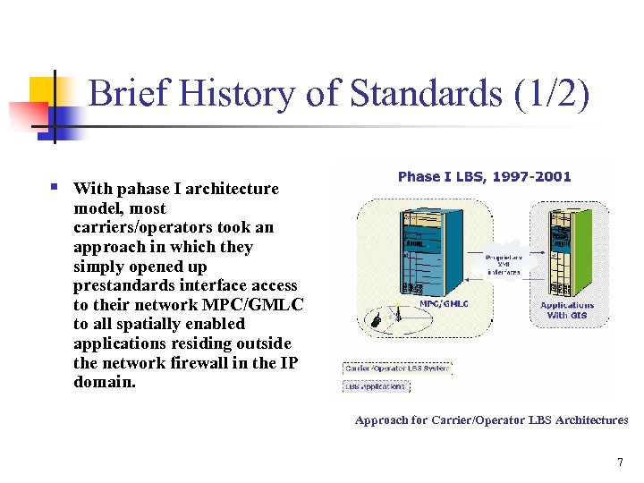 Brief History of Standards (1/2) § With pahase I architecture model, most carriers/operators took