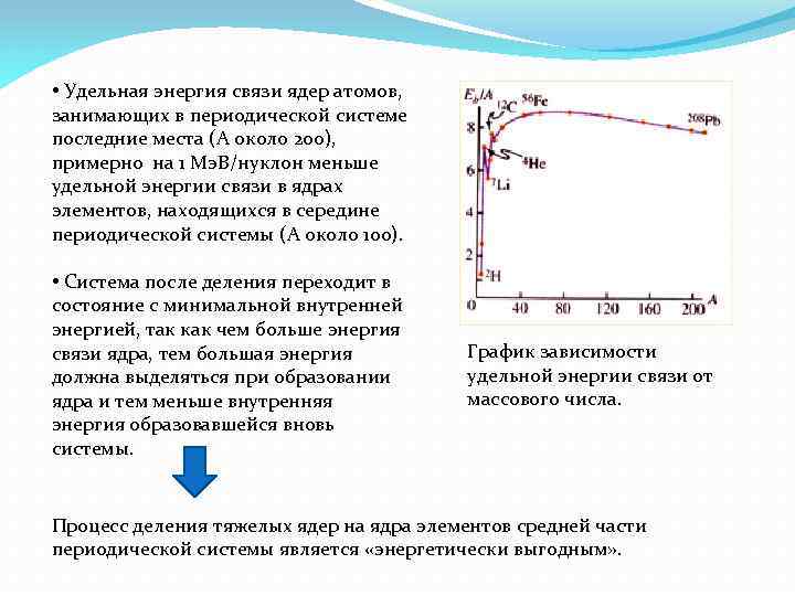  • Удельная энергия связи ядер атомов, занимающих в периодической системе последние места (А
