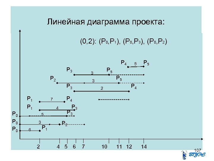 Линейная диаграмма имеет вид