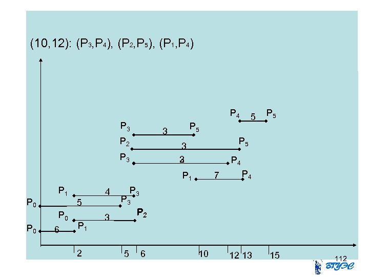 (10, 12): (P 3, P 4), (P 2, P 5), (P 1, P 4)