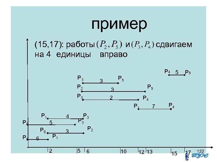 пример (15, 17): работы и на 4 единицы вправо Р 3 Р 4 5