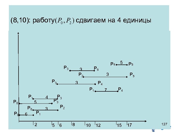 (8, 10): работу сдвигаем на 4 единицы Р 3 Р 5 3 Р 2