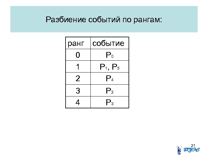 Разбиение событий по рангам: ранг 0 1 2 событие P 0 P 1, P