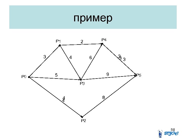 пример Р 1 3 Р 0 Р 4 2 4 3 33 6 9