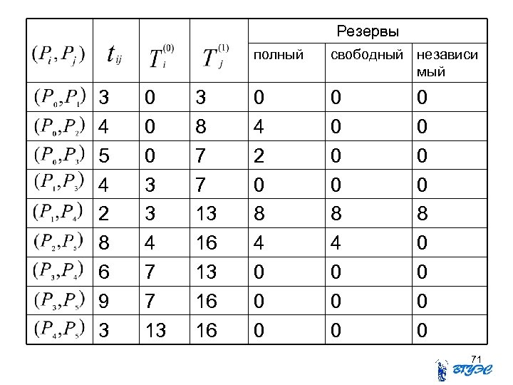 Резервы полный 3 4 5 4 2 8 6 9 3 0 0 0