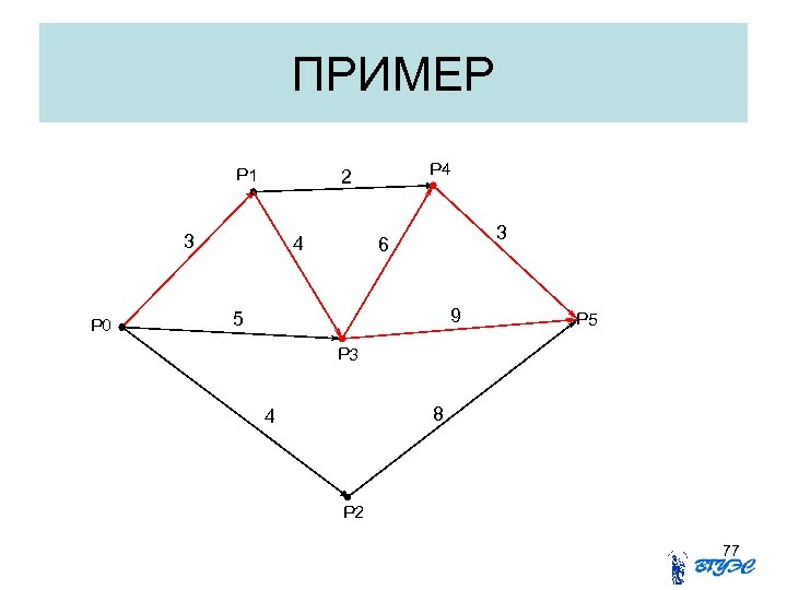 ПРИМЕР Р 1 3 Р 0 Р 4 2 4 3 6 9 5