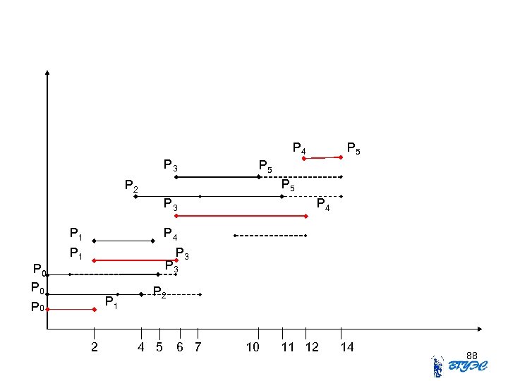 Р 4 Р 3 Р 5 Р 5 Р 2 Р 3 Р 1