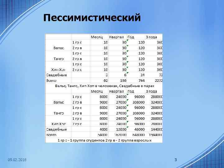 Пессимистический 09. 02. 2018 3 