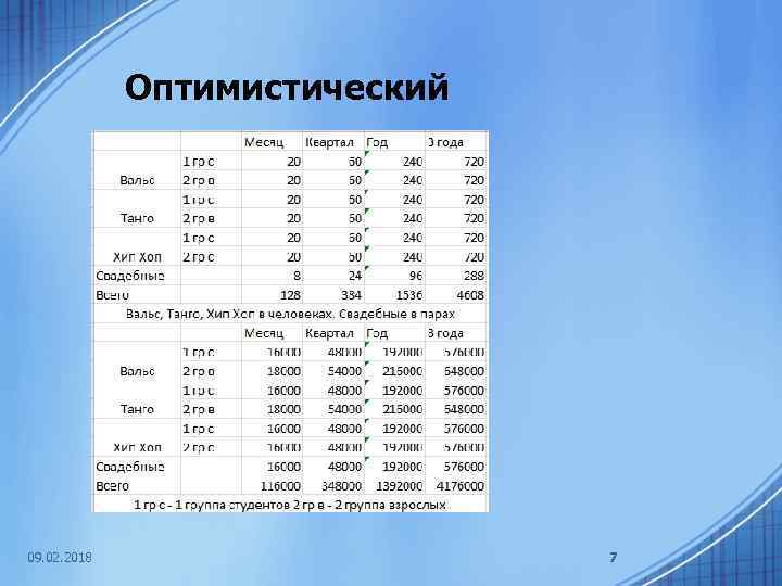 Оптимистический 09. 02. 2018 7 