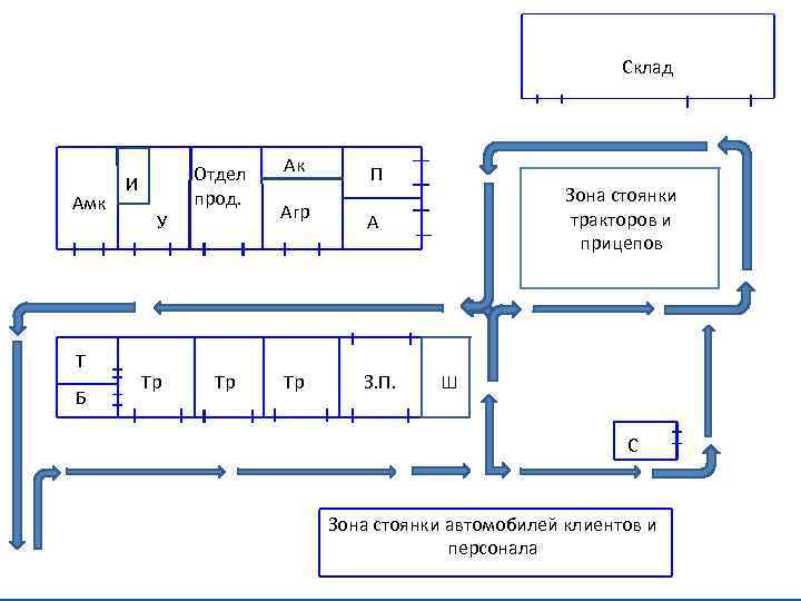 Склад Амк Т Б И У Тр Отдел прод. Тр Ак П Агр А