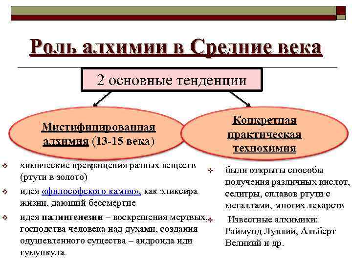 Роль алхимии в Средние века 2 основные тенденции Мистифицированная алхимия (13 -15 века) v