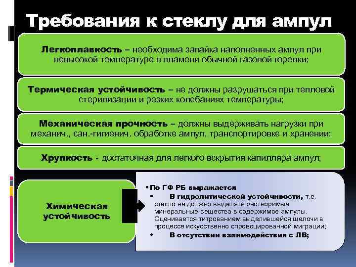 Соответствует требованиям предъявляемым. Требования к качеству ампульного стекла. Требования к ампульному стеклу. Ампулы требования к ампульному стеклу. Требования к качеству стекла.