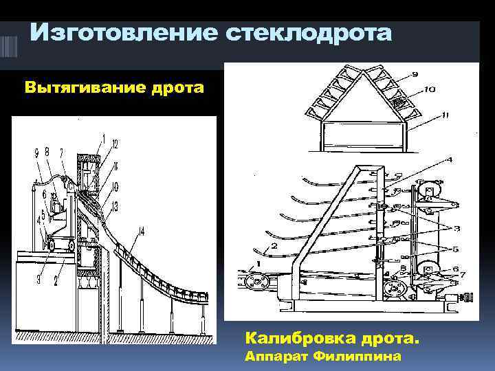 Купить Стеклодрот