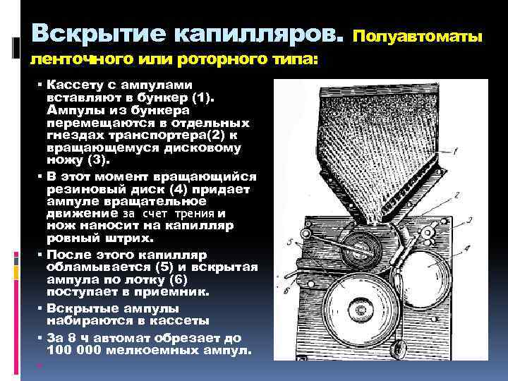 Вскрытие капилляров. Полуавтоматы ленточного или роторного типа: Кассету с ампулами вставляют в бункер (1).