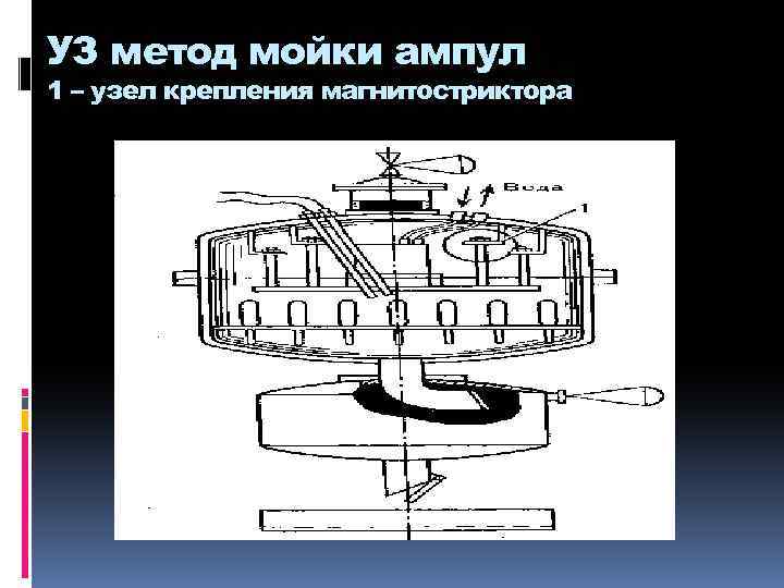 УЗ метод мойки ампул 1 – узел крепления магнитостриктора 