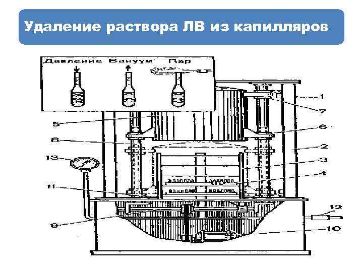 Удаление раствора ЛВ из капилляров 