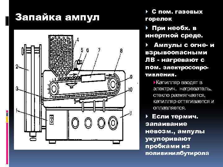 Запайка ампул С пом. газовых горелок При необх. в инертной среде. Ампулы с огне-