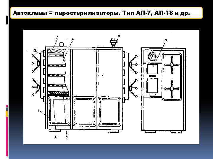 Автоклавы = паростерилизаторы. Тип АП-7, АП-18 и др. 