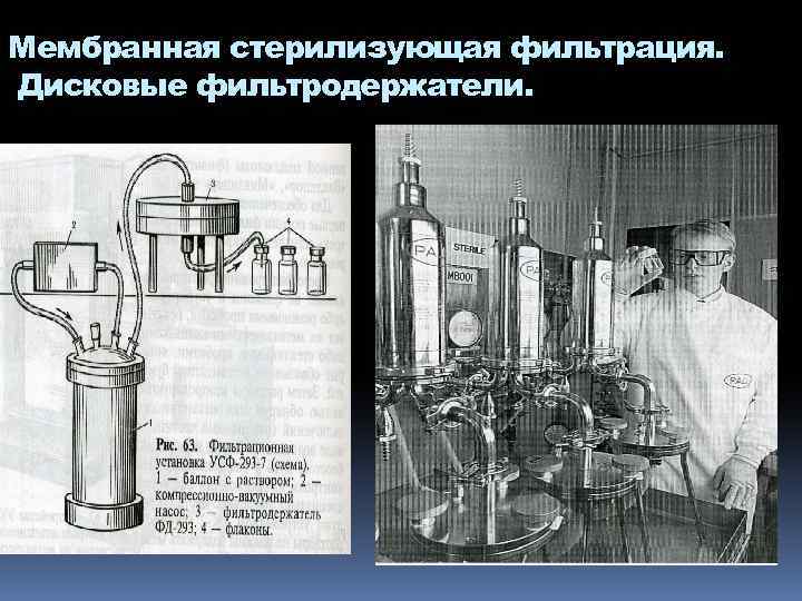 Мембранная стерилизующая фильтрация. Дисковые фильтродержатели. 