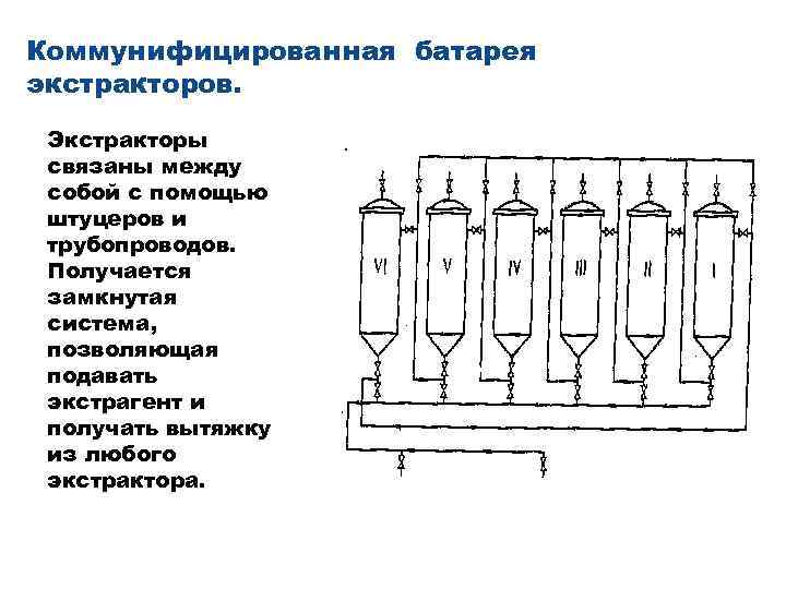 Коммунифицированная батарея экстракторов. Экстракторы связаны между собой с помощью штуцеров и трубопроводов. Получается замкнутая