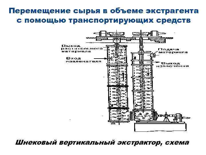 Перемещение сырья в объеме экстрагента с помощью транспортирующих средств Шнековый вертикальный экстрактор, схема 