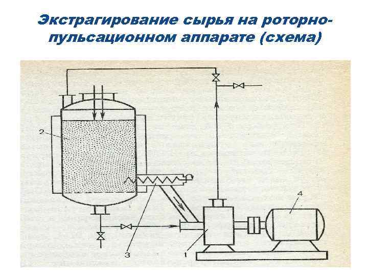 Экстрагирование сырья на роторнопульсационном аппарате (схема) 