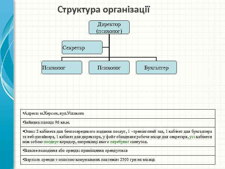 Структура організації Директор (психолог) Секретар Психолог Бухгалтер • Адреса: м. Херсон, вул. Ушакова •