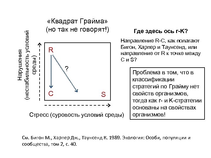 Типы жизненных стратегий. Шкала выбранных точек. Эджуорт кривые безразличия.