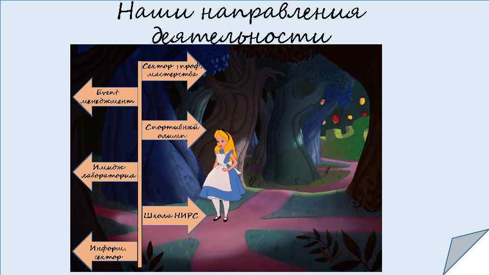 Наши направления деятельности Сектор ↑проф. мастерства Event менеджмент Спортивный олимп Имидж лаборатория Школа НИРС