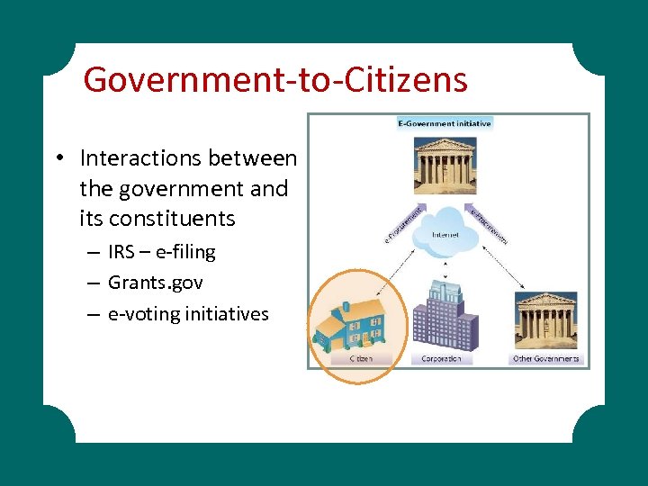 Government-to-Citizens • Interactions between the government and its constituents – IRS – e-filing –