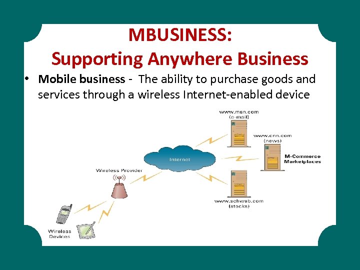 MBUSINESS: Supporting Anywhere Business • Mobile business - The ability to purchase goods and