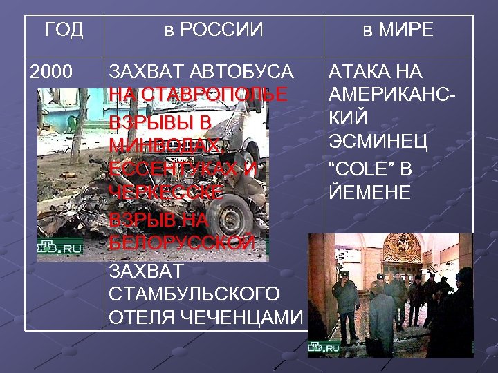 ГОД 2000 в РОССИИ ЗАХВАТ АВТОБУСА НА СТАВРОПОЛЬЕ ВЗРЫВЫ В МИНВОДАХ, ЕССЕНТУКАХ И ЧЕРКЕССКЕ