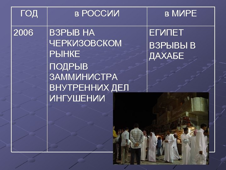 ГОД 2006 в РОССИИ ВЗРЫВ НА ЧЕРКИЗОВСКОМ РЫНКЕ ПОДРЫВ ЗАММИНИСТРА ВНУТРЕННИХ ДЕЛ ИНГУШЕНИИ в