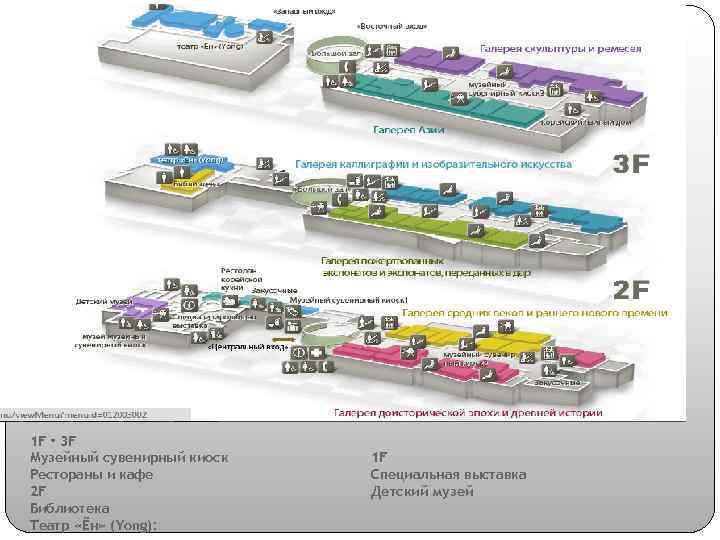1 Fㆍ3 F Музейный сувенирный киоск Рестораны и кафе 2 F Библиотека Театр «Ён»